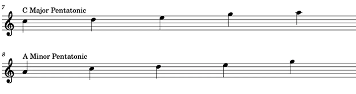  Pentatonic Scale